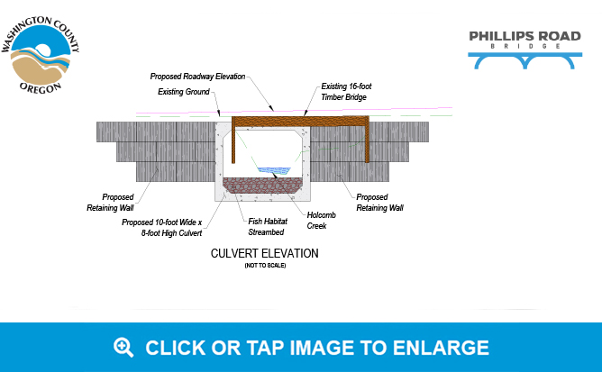 "Phillips Road and culvert profile graphic"